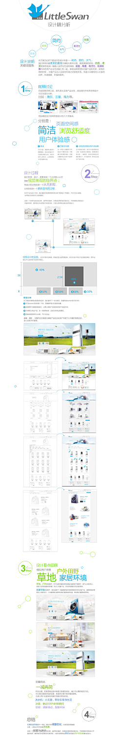 BINL2013采集到排版