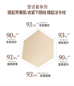 TOUZHEN001采集到护肤-详情-数据