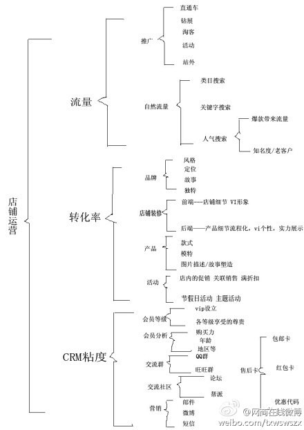 #每日一转#【你为什么死在淘宝的路上？ ...