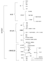 #每日一转#【你为什么死在淘宝的路上？ 关于“刷"、"直通车"、"营销"】 现在淘宝的情况是，初级卖家开篇就讨论刷。中级卖家没玩完了直通车。老手们天天研究营销手段。http://t.cn/zjE0zAX