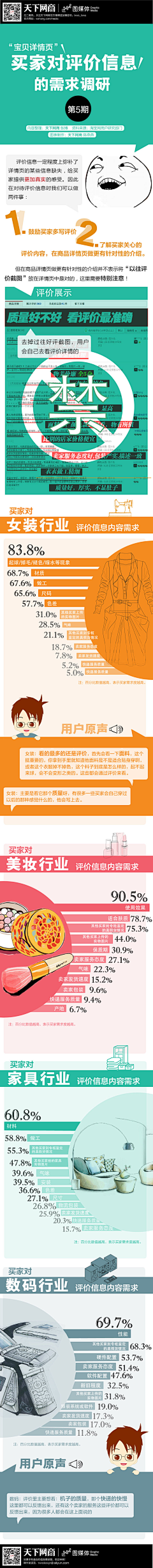 kends采集到电商