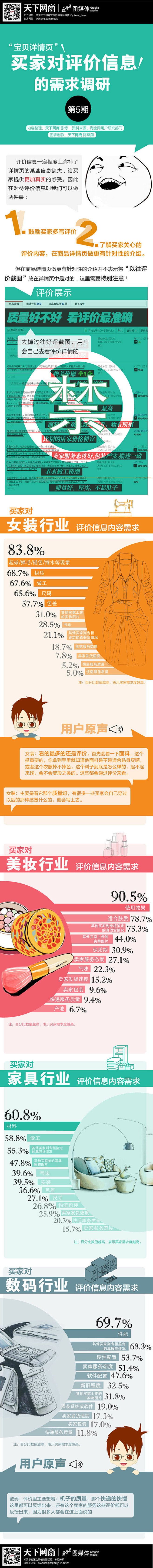 2013淘宝详情页规则解读