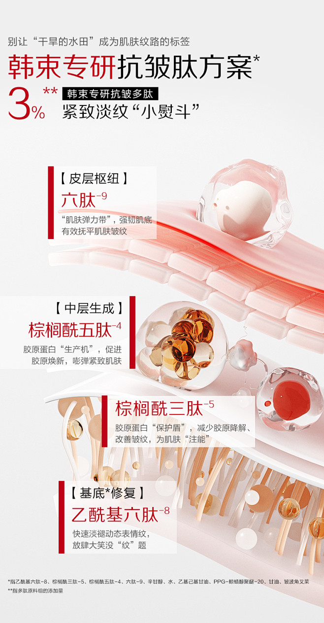 韩束红胶囊多肽水补水高保湿提拉紧致淡纹抗...