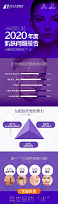 【源文件下载】 海报 长图 医美 报告 皮肤 246446
