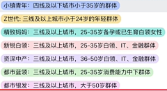 毕更采集到抖音短视频发