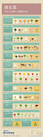 【信息图·维生素都藏在哪些食物里】大家都知道，要均衡饮食，其中一个要点便是要适量摄入各种维生素。但具体到每一种维生素到底对我们的健康有什么影响，我们又可以从哪些食物中摄取这些维生素，你了解多少呢？ via果壳网 O网页链接