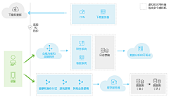 胡椒Pepper-采集到WEB-解决方案架构图