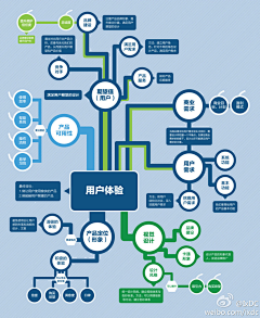 韩澍青采集到产品管理