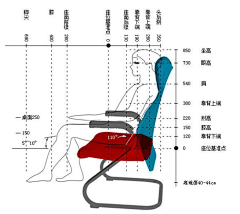 droa采集到人体工学