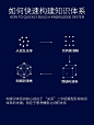 如何快速构建知识体系。构建识体系的核心就在于"关系"二字把模 - 抖音