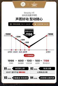 向日葵-电商设计采集到促销打标类