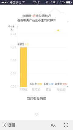 子时16采集到金融