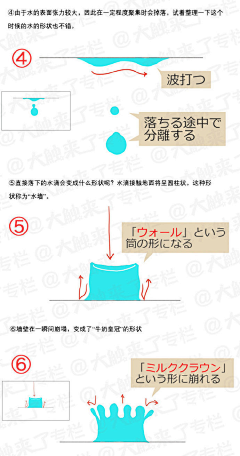 fkyf采集到水教程