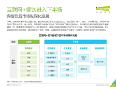 桔小鲸采集到设计规范
