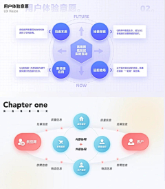 房子之采集到解决方案