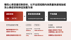 YKS的PPT素材灵感库采集到内文-PPT