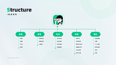 啊啊良爱吃柚子采集到PPT