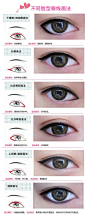 美妆课堂 - 顽兔. eyeliner for different face shape.