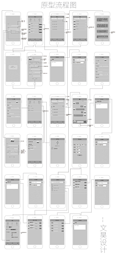 Rainnaw采集到Wireframe