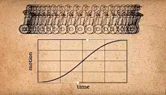 超详细视频解读，你不得不知的迪士尼黄金定律
比如你不应在弹球碰到地面时用渐慢 ，但你会在它弹起来的时候加渐慢，你不会让离枪的子弹渐快，但因为子弹猛地爆出你会让枪支渐慢。
如果运动足够快，使用这个法则能允许你只画一个中间张，画一个中间张，然后在两边添加帧，往正确方向稍微倾斜就可以了。



有时你甚至不用画中间张，这种运动能在3D中用很陡的曲线实现，很多人画动画失去耐心就把下一帧画得离开始很远，这样角色从完全静止到突然飞快就很不真实。所以加多几张画给它做缓和可以解决问题，解决跳跃动画的好方法是分析画与画之间