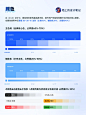 设计师必备！APP设计规范全总结｜第1期 - 小红书