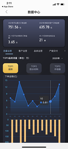 造梁采集到C端可视化