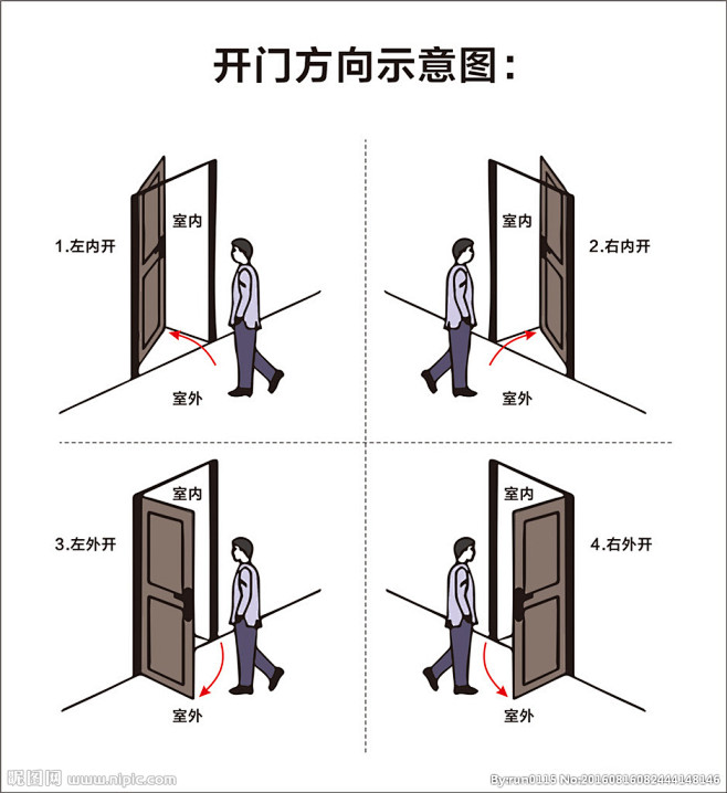 开门方向示意图