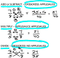 How to Add, Subtract, Multiply and Divide Fractions: 