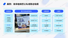 lisa金采集到ppt模版