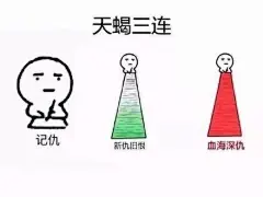 十二星座三连终于让我集齐了！请各位对号入座 ​​​​