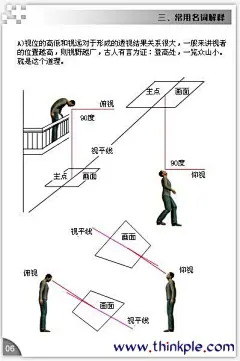 解析平面设计中关于透视的基本理论（原野）_ThinkPLE|思搏网|思学|拼搏|互助|分享|打造个性化学习环境!