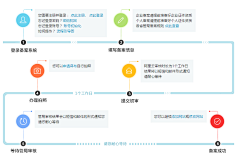 一剑春秋采集到流程图