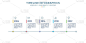 时间线Infographics,里程碑Infographics, Process flow, Bus