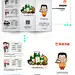 Three folding design : 2015年在公司做的一些关于产品的介绍三折页。