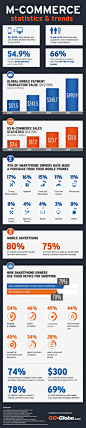 Mobile Commerce Statistics and Trends Infographic