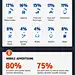 Mobile Commerce Statistics and Trends Infographic