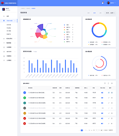 RosyMoon:采集到UI-B端后台：