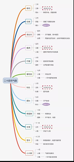 先生K采集到节气海报素材