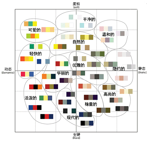 网站配色