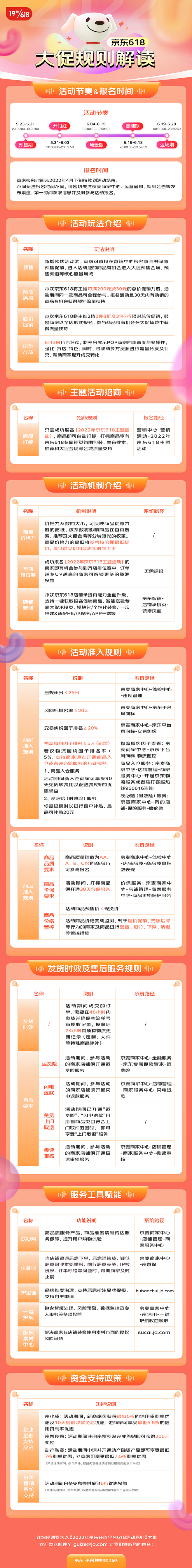 重磅必读|2022年京东618大促规则解...