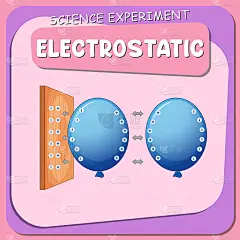 静电科学实验海报