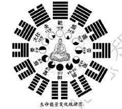 干菜采集到五行 八卦 易经