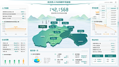 sevensuns晶晶采集到大数据设计-浅色