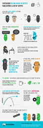 10 Reasons why Buying Music is better than a Cup of Coffee - Infographic design