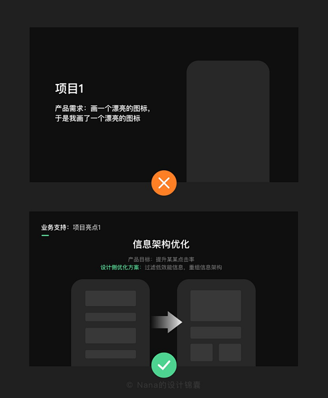 其中包括图片：超A设计师是这样搞定年终述...