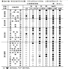 qq春丽lilililili2023采集到ZD-=规范