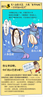 《美人鱼》票房直逼30亿！功劳可不止张雨绮的引力波...超内涵漫画揭秘《美人鱼》里8个耐人寻味的细节，超走心的漫画敬献给始终在追梦的星爷>>>http://t.cn/RGNd2iO