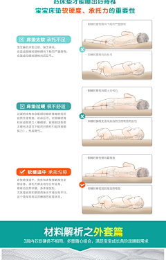 shenwa12采集到床垫素材