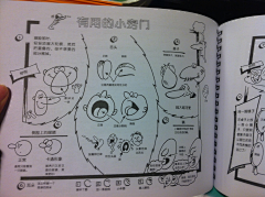 诗诗鲤采集到drawingtutorial