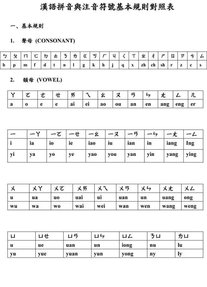 汉语拼音与注音符号基本规则对照表-花瓣网